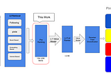 Modernizing Home Feed Pre-Ranking Stage