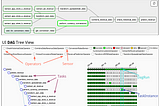 Customizing Workflow orchestrator for ML and Data pipelines