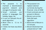 Ethereum Vs Bitcoin : Beginners Guide