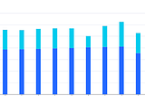 Zesty S3 Service Cost & Usage Explorer