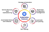 The Evolution and Use Cases of Kubernetes