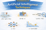 Foundations of Artificial Intelligence Techniques
