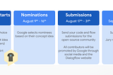 Dialogflow CX Competition — Learn Dialogflow CX & design open-source components