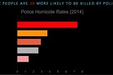 A Tragic Mistake? Justice for Daunte Wright