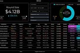 Are We In A Legal AI Bubble? Let’s Check-in With The Canaries — Legalcomplex