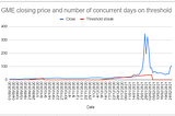 The NYSE threshold list: collapsing shorts and launching the MOASS