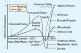 The Uncanny Valley of Generative AI