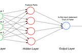 How does a neural network make predictions?