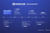 Mercor Finance — Updated Roadmap