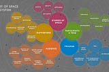 The Story of Space: A Model for an Interdisciplinary Learning Festival