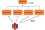 Navigating Apache Spark on Amazon EMR