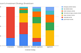 Issue 6— Finance Fridays — 4 Investing Strategies, TaskRabbit Side Hustle and Growing Markets