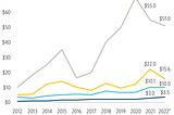 Playing Offense in a FinTech Downturn