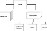 Multidimensional Databases