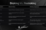 From Staking to Restaking: the 3 Technological Steps