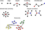 Network Analysis in Python