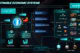 CRYSTAL FUN Tokenomic Overview & OUTER Gold-Farming Mode