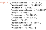 Spotify — Decision Trees with Music Taste