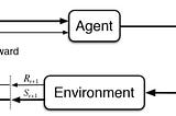 Success Stories of Reinforcement Learning