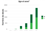 Covid19 — Plaidoyer par les chiffres pour un début de déconfinement progressif en Belgique.