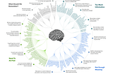 How to Reduce Biased Thinking