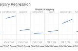 Product Category Regression with COVID Data