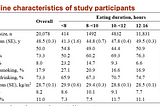 How not to be fooled by pseudo nutrition research | No, 16:8 fasting won’t cause more heart…