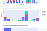 Vault User Research: Intra-Protocol Exposure Migration