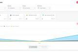 collect data for product experience strategy