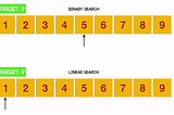 Quick Overview of Binary Search