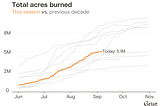 The Burning Issue —Smoke in the water