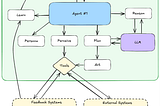 A Practical Guide to Choosing Prompts, Workflows, or Agents