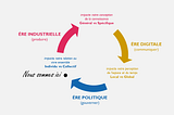 L’entreprise face à la crise : faire et penser différemment