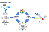 Creating an Interactive Data Visualization Tool for California’s Water Data Challenge