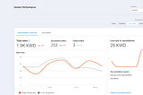 Delivery Hero Vendor Portal: Building UX Design Foundations