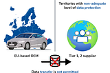 GDPR And International Data Transfer: What you need to know