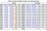 A mathematical model and forecast for the coronavirus disease COVID-19 in Russia