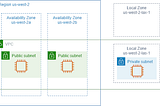 AWS Explained: Regions, Zones, Edge