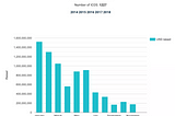 STO vs ICO: Differences in raising capital