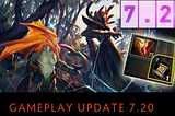 Overpowered heroes in Dota 2 Update 7.20