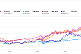 Conviction Investing — Now Is The Time