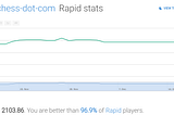 7 Tips to Improve your Chess Rating.