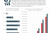 Cryptocurrency Scams Unveiled: Insights and Prevention