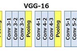 Everything you need to know about VGG16