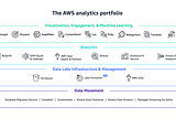 AWS Data Lake Day