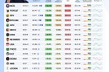 Infographic showing top-performing memecoins in October 2024, listing tokens like MOG, POPCAT, SPX, and others with details on price, holder count, FDV, 24-hour volume, and social media performance.