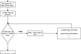 Mastering Python Fundamental in 3 days — Day 3 Looping With Python