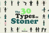 The 30 types of stoners by Hotgrass with people around the text
