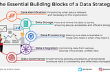 Understanding Data Strategy for Charting the Course of Digital Business Transformation