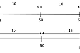 How Panning and Zooming Work in a 2D top-down game